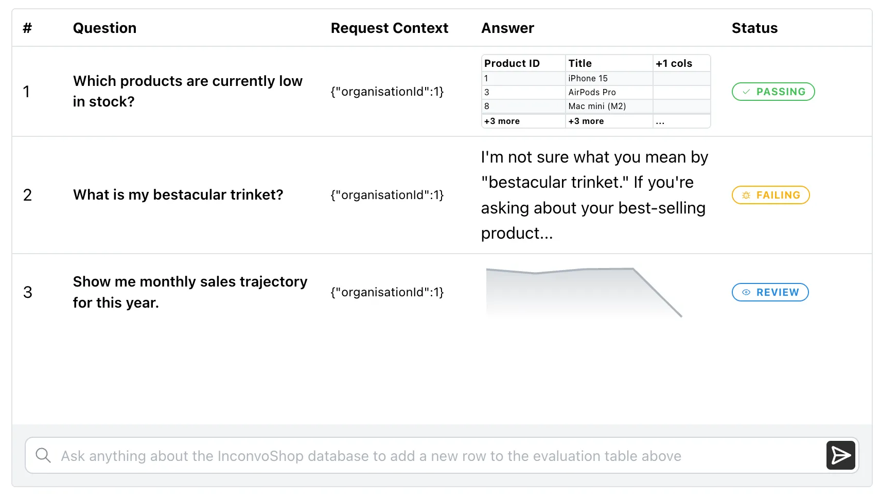 EvalsTable
