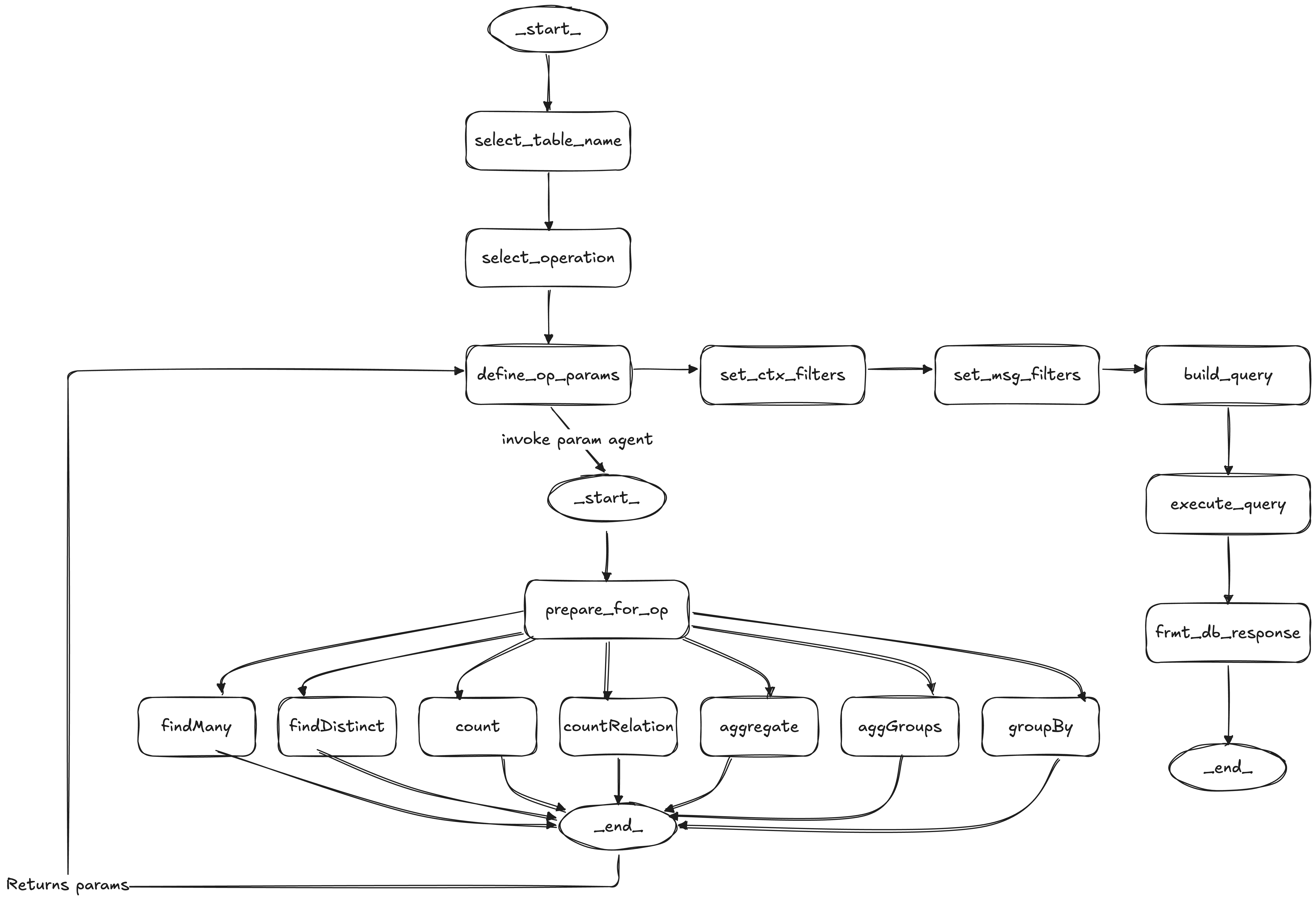 Database retriever workflow