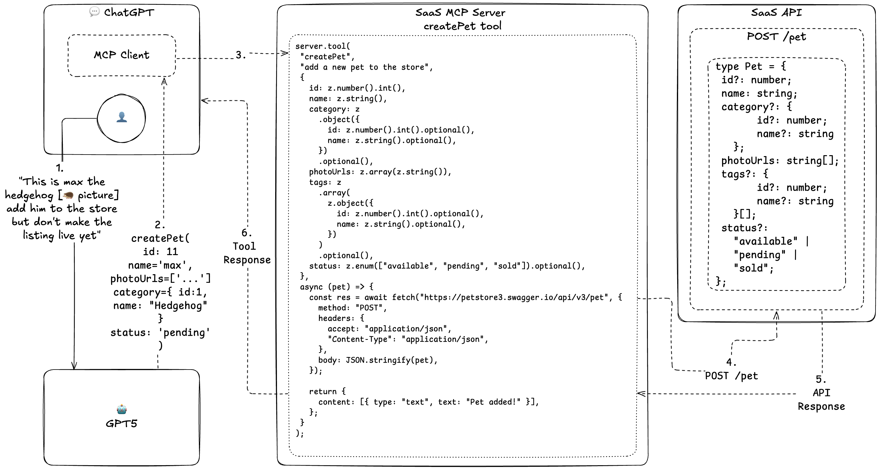 MCP Server Tool for SaaS Action