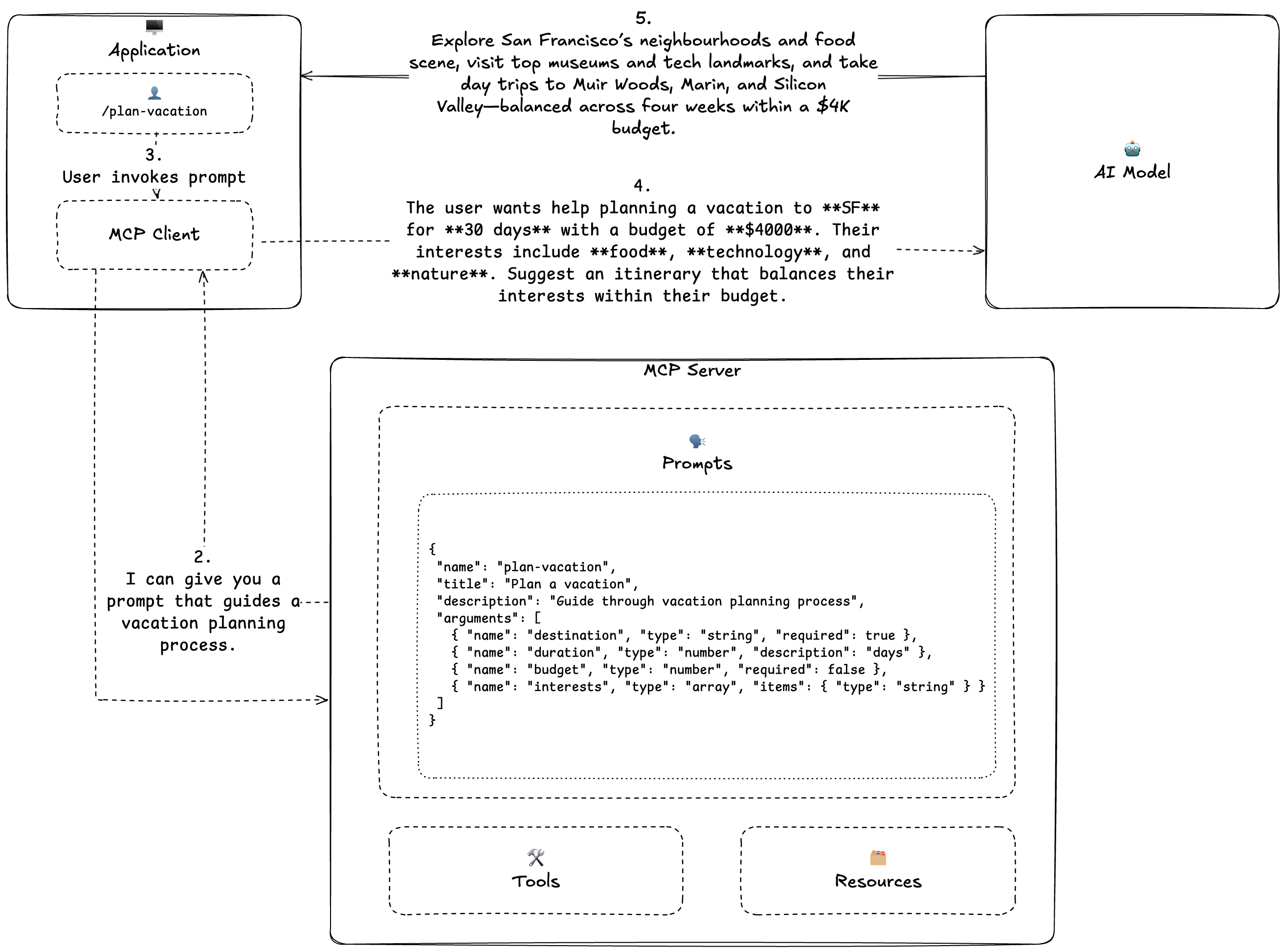 MCP Server Prompt Flow