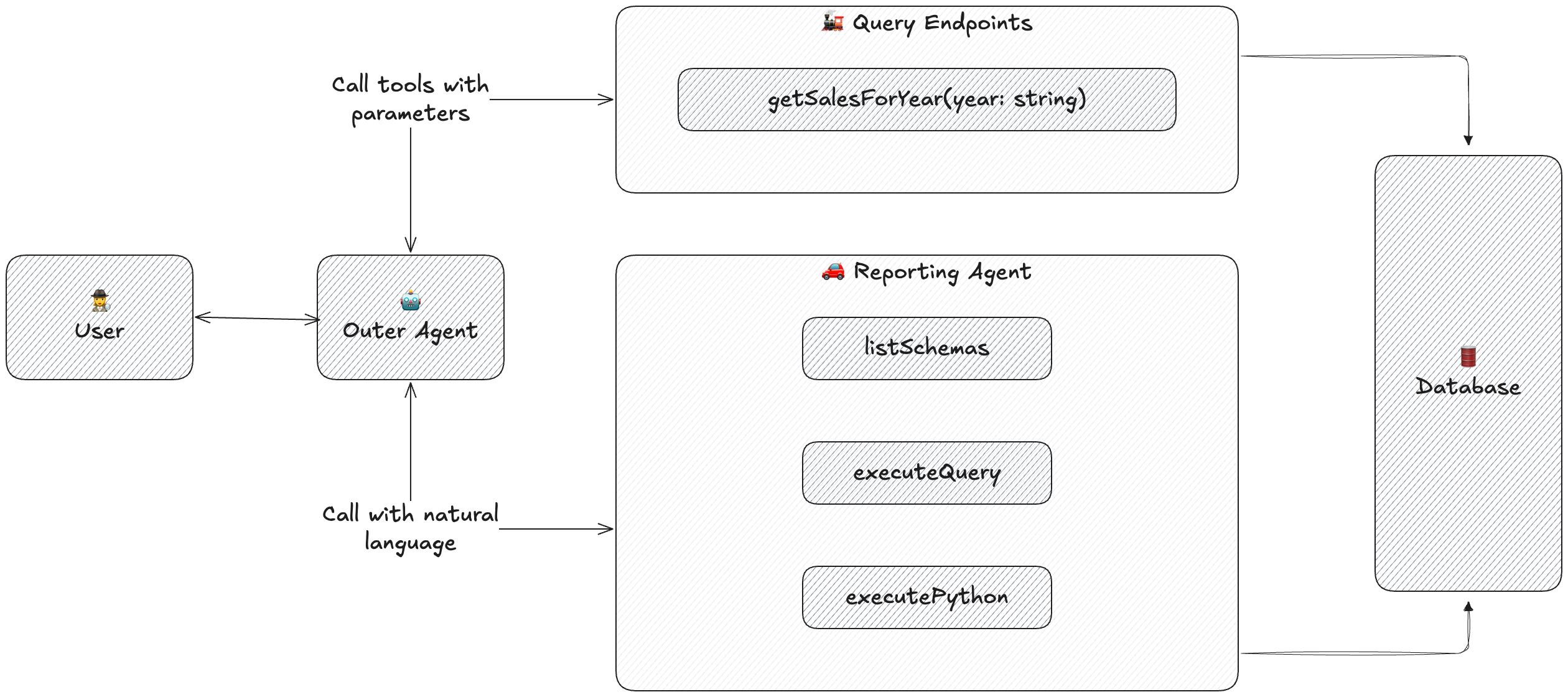 Reporting agent architecture diagram